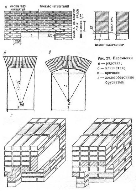 Repararea zidurilor de cărămidă - 2