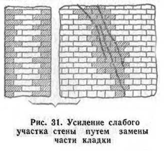 Repararea zidurilor de cărămidă - 2