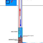 Ремонт свердловин на воду своїми руками способи і послідовність дій