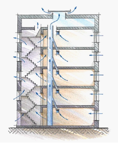 Repararea ventilației în apartament - instrucțiuni detaliate cu fotografie