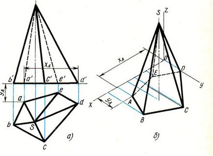 Rezolvarea problemelor în geometrie