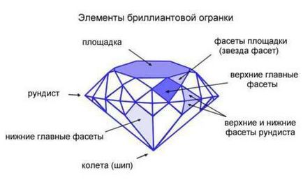 Evaluarea celor mai scumpe metale de bijuterii - târgul meșteșugarilor - manual, manual