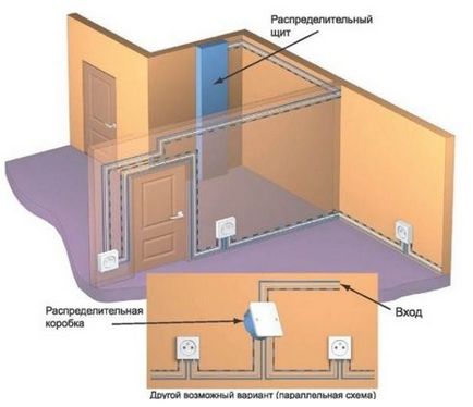 Rosetone pe vârful panoului pentru instalarea cutiilor