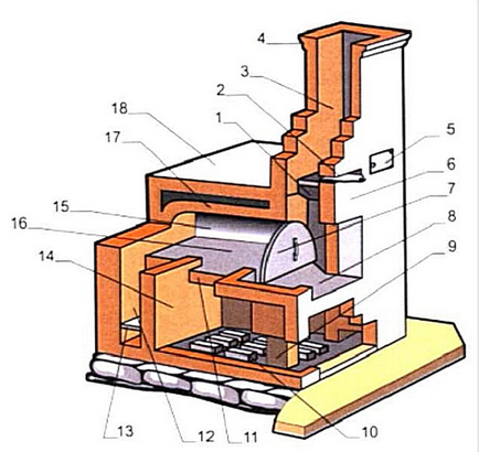 Руската печка с фурна и котлони пейка единица, инструкции как да направите свои собствени ръце, видео и снимки