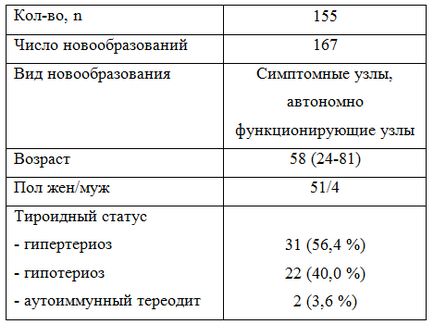 Centrul regional de oncologie clinic din Samara (oncocenter, samara)