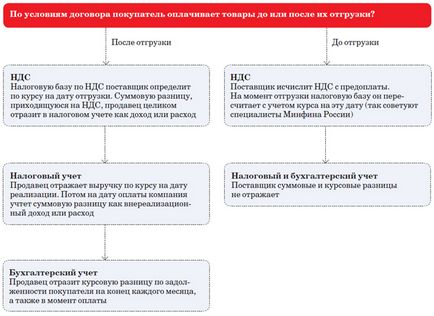 Cele mai importante sfaturi pentru calcularea diferențelor sumă și valutare