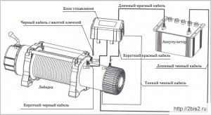 Troliu cu autopropulsie de la starter, precum și un dacha manual, ieftin, cu mâinile proprii