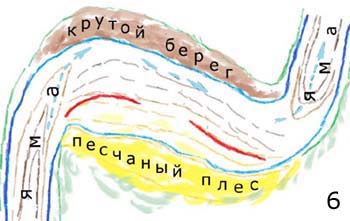 Саморобні поставушки - жерлиці на щуку, судака