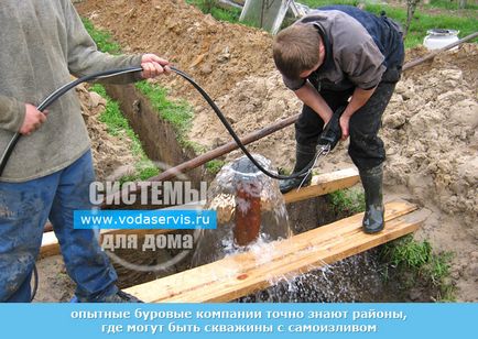 Самоізлів свердловини на воду варіанти облаштування свердловини при самовиливом