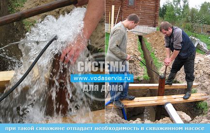 Самоізлів свердловини на воду варіанти облаштування свердловини при самовиливом