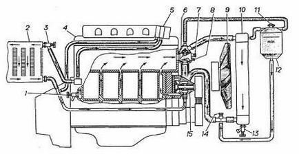 Складальні деталі системи охолодження двигуна змз-406