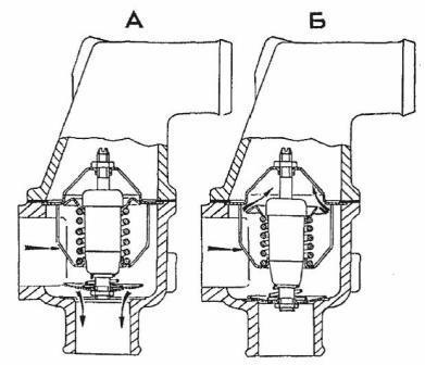 A szerelvény részletei a motor hűtőrendszere ZMZ-406 (hűtés) Az összeállítás részleteit a motor hűtőrendszere ZMZ-406