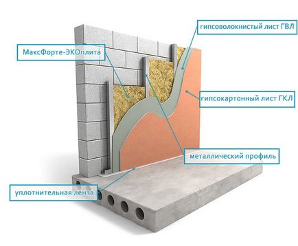 З чого почати шумоізоляцію стін в спальні