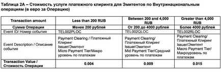 Secretele costului plăților utilizând cardurile bancare, blogul bancherului