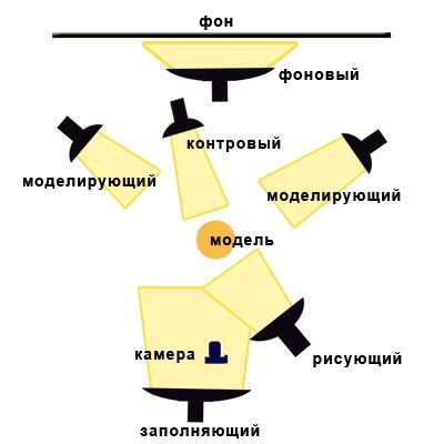 Зйомка проти світла - Поради професіоналів