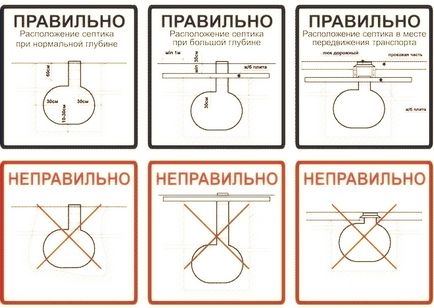 Септик своїми руками для приватного будинку види, поради по установці