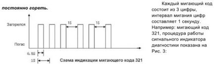 Euro euro pentru erori de diagnosticare - automate - fișiere de catalog - serviciul de asistență sud la sud