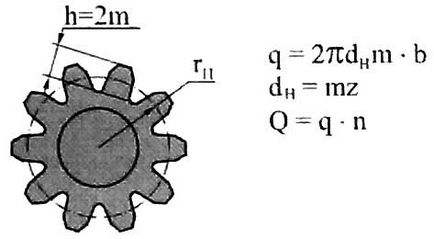 Pompe de viteză - tipuri, caracteristici, design, principiu de funcționare, formule pentru calculul hranei pentru animale