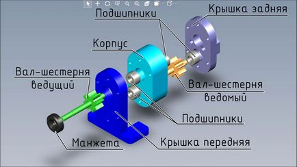 Шестеренні насоси - види, особливості, конструкція, принцип роботи, формули для розрахунку подачі