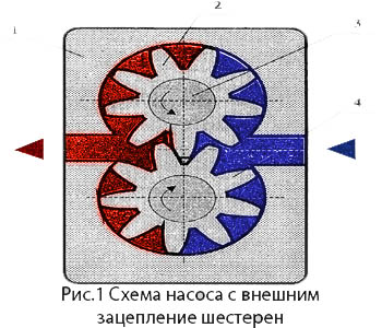 Pompă de viteză, principiu de funcționare, circuit, dispozitiv