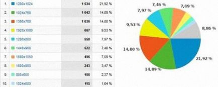 Lățimea site-ului este convenabilă pentru toată lumea