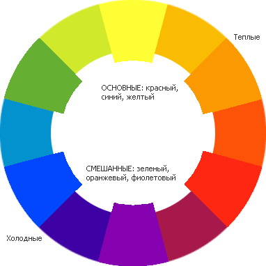 шпаргалка цветосочетаний