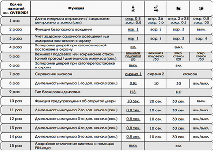 Аларма за употреба томахавка