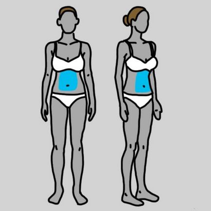Simptome ale bolii tiroidiene