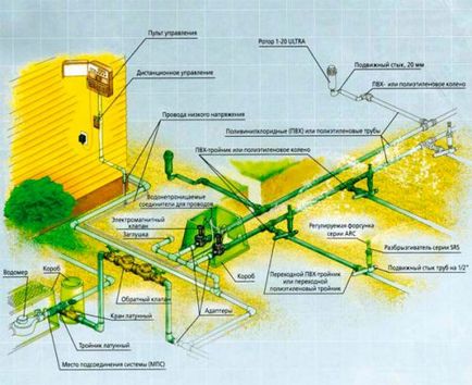 Система автоматичного поливу своїми руками