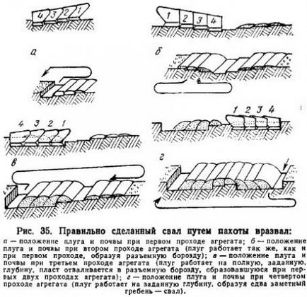 Система основного обробітку грунту під бавовник - агроархів сільськогосподарські матеріали