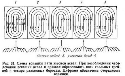 Система основного обробітку грунту під бавовник - агроархів сільськогосподарські матеріали