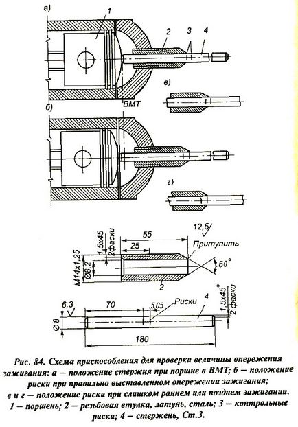 Sistemul de aprindere vortex