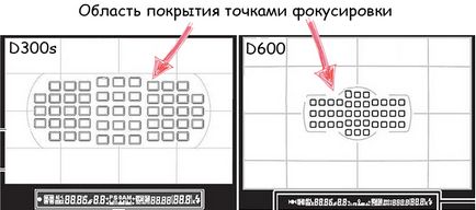 Системи фокусування на камерах nikon