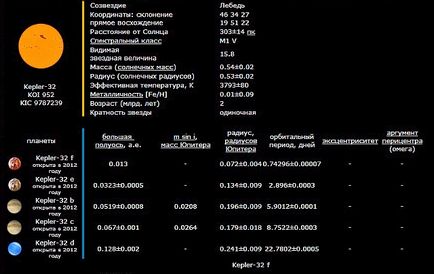 Скільки планет налічує чумацький шлях, астроновості