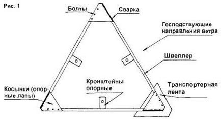 Скільки важить метр швелера