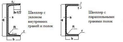 Скільки важить метр швелера