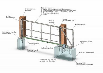 Estimarea pentru dispozitivul gardului din tabla profilată, calculele construcției (instalării) instrucțiunii de împrejmuire,