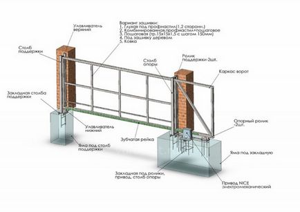 По предварителни изчисления устройство ограда е изработена от профилирана ламарина, изчисления на строеж (монтаж) на фехтовка инструкция