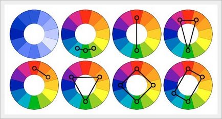 Combinația de culori în interiorul mesei și în cercul de culori