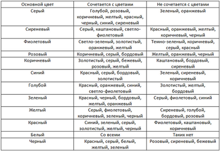 Combinația de culori în interiorul mesei și în cercul de culori