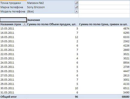 Létrehozása és testreszabása pivot táblák Excel 2007 (Beállítás) Létrehozása és beállítása Excel 2007 pivot táblák