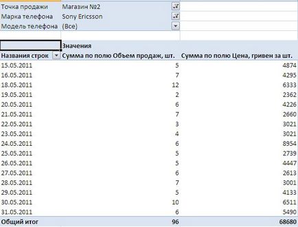 Creați și configurați tabele sumare Excel 2007