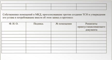 Създаване на TSN подготовка протокол и регистрация на собствениците на решения - член - консултации