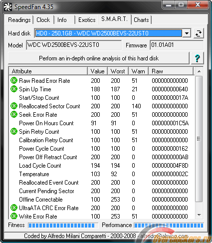 SpeedFan - Szerszám ventilátor szabályozás és monitoring rendszer hardver elemek