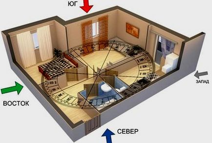 Способи зонування кімнати