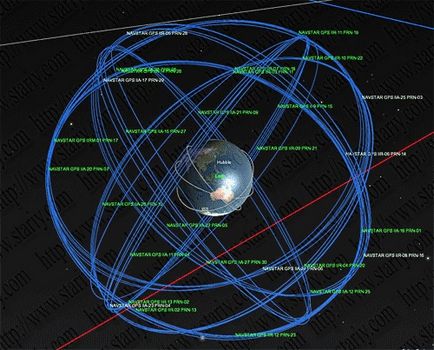 GPS műholdas rendszer szerkezete és jellemzői használat (rádió-navigációs berendezések és rendszerek) GPS műholdas rendszer szerkezete és jellemzői használat