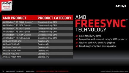 Порівняння продуктивності freesync і g-sync - блоги - блоги геймерів, ігрові блоги, створити