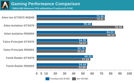 Comparație de performanță freesync și g-sync - bloguri - bloguri de jucători, bloguri de jocuri, creați