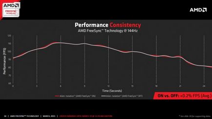 Teljesítmény-összehasonlítás freesync és g-sync - blogok - blogok játékosok, szerencsejáték blog, hozzon létre