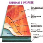 Durata de viață laminată a diferitelor clase